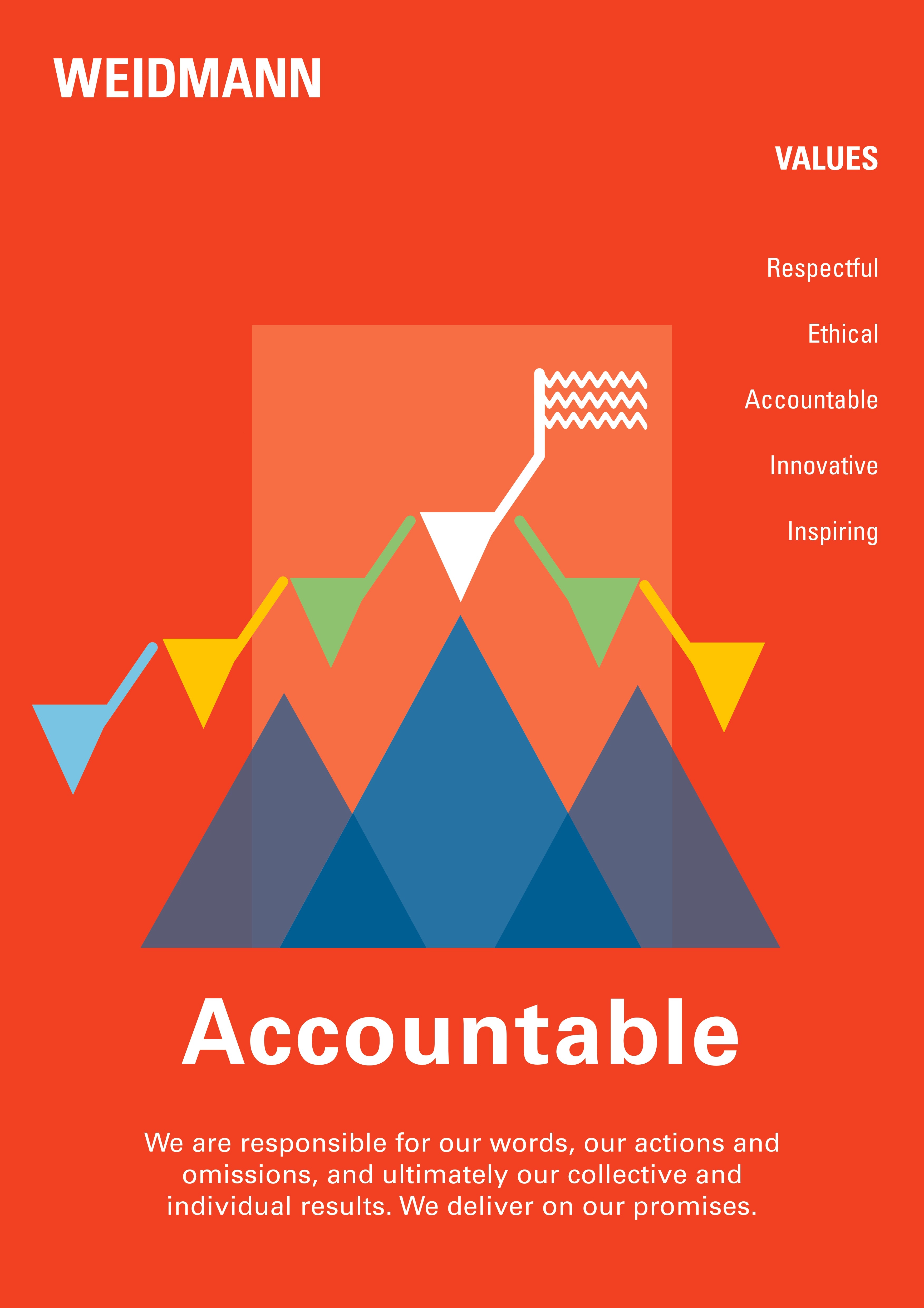 Values Posters (Set of 5 Posters)