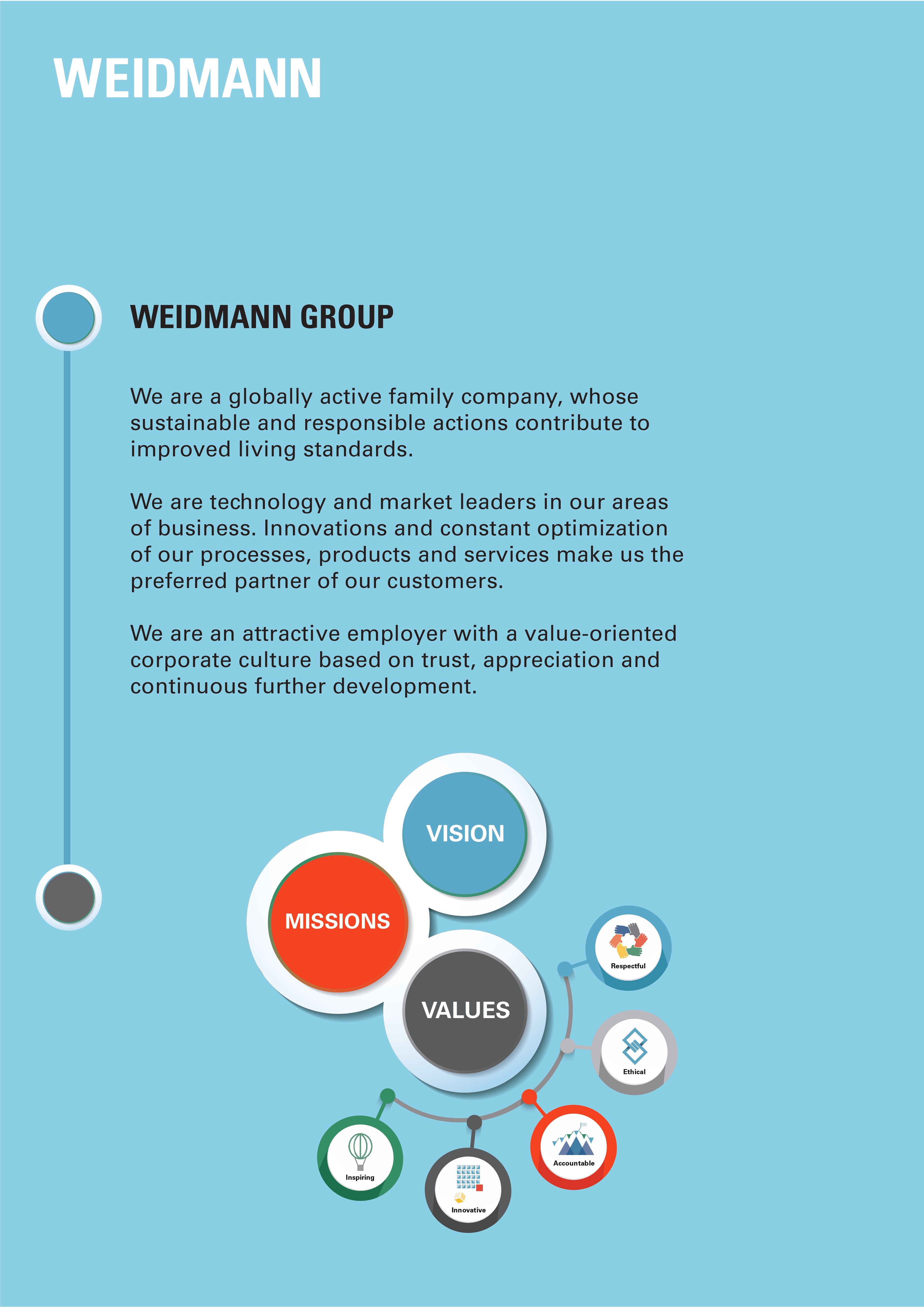 Group Vision Poster (Select layout In cart)