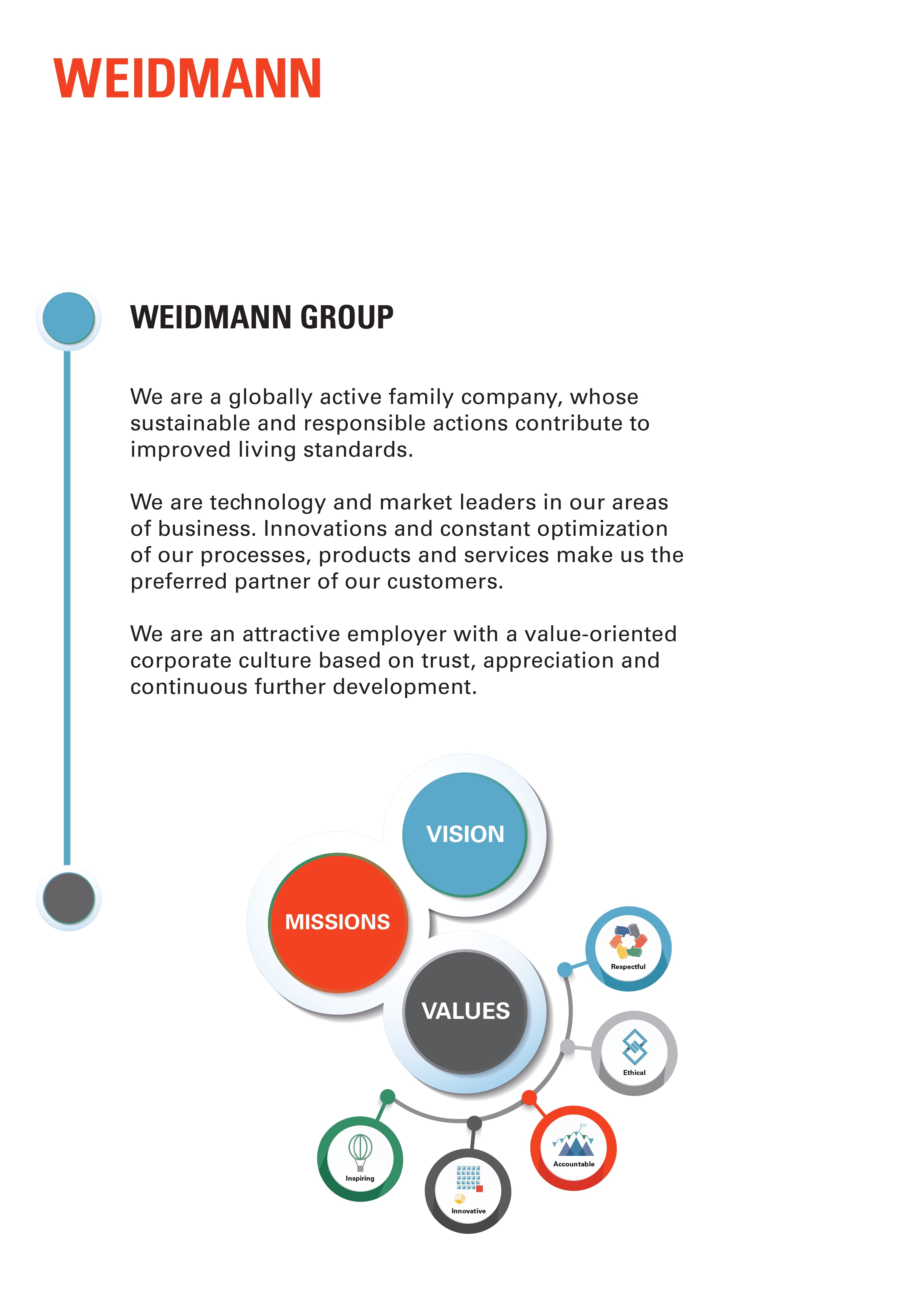 Group Vision Poster (Select layout In cart)