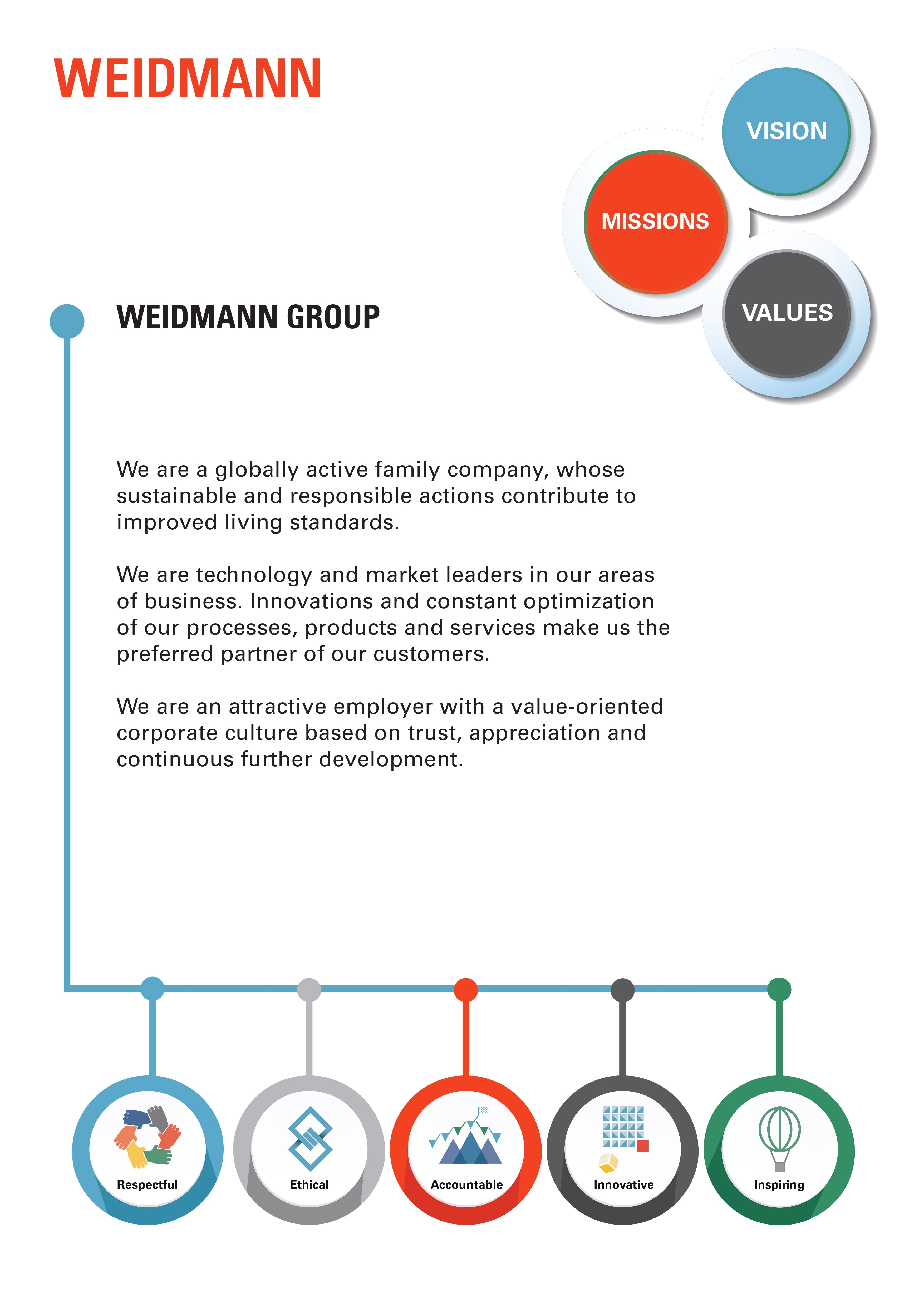 Group Vision Poster (Select layout In cart)